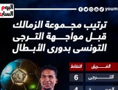 ترتيب مجموعة الزمالك قبل مواجهة الترجى التونسى الليلة.. إنفو جراف