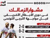 مشوار الزمالك فى دورى أبطال أفريقيا قبل لقاء الترجى الليلة.. إنفو جراف