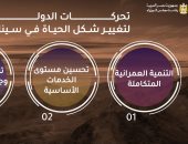 مجلس الوزراء: 3 محاور لتغيير شكل الحياة فى سيناء بين التنمية وتحسين الخدمات