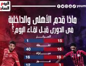 ماذا قدم الأهلى والداخلية فى الدورى قبل لقاء الليلة؟ إنفوجراف