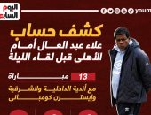 كشف حساب علاء عبد العال أمام الأهلى قبل لقاء الليلة.. إنفوجراف