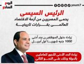 الرئيس السيسى يحمى المصريين من أزمة الاقتصاد العالمى بقرارات تاريخية ..إنفوجراف