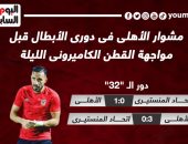 مشوار الأهلى فى دورى أبطال أفريقيا قبل مواجهة القطن الليلة.. إنفو جراف