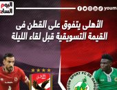 الأهلي يتفوق على القطن فى القيمة التسويقية قبل مواجهة الليلة.. إنفوجراف