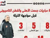 8 مباريات جمعت الأهلى والقطن الكاميرونى قبل مواجهة الليلة.. إنفو جراف