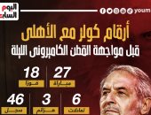 أرقام كولر مع الأهلى قبل مواجهة القطن الكاميرونى الليلة.. إنفو جراف 