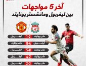 نتائج آخر 5 مواجهات بين ليفربول ومان يونايتد قبل قمة اليوم.. إنفو جراف