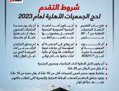 شروط التقدم لحج الجمعيات الأهلية لعام 2023 .. إنفو جراف