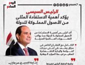 الرئيس السيسى يؤكد أهمية الاستفادة المثلى من الأصول المملوكة للدولة.. إنفوجراف