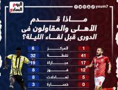 ماذا قدم الأهلى والمقاولون فى الدورى قبل لقاء الليلة؟ إنفوجراف