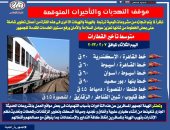 التأخيرات المتوقعة اليوم فى مواعيد القطارات بالسكة الحديد