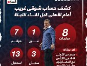 كشف حساب شوقى غريب أمام الأهلى قبل لقاء الليلة.. إنفوجراف