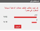 82% من القراء يطالبون بتكثيف حملات الدعاية لسياحة السفارى في مصر