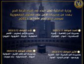 السبت.. أول أيام إجراء قرعة الحج 2023 فى مديريات الأمن