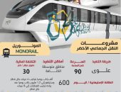 النقل توضح مميزات المونوريل والمترو والقطار السريع.. انفوجراف 