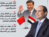 الرئيس السيسى يهنئ شى جين بينج لإعادة انتخابه رئيسًا للصين (إنفوجراف)