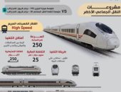 النقل توضح مميزات المونوريل.. اعرف كل تفاصيل المشروع.. فيديو