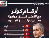 أرقام كولر مع الأهلى قبل مواجهة صن داونز فى دورى الأبطال.. إنفو جراف