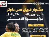 مشوار صن داونز فى دورى أبطال أفريقيا قبل مواجهة الأهلى.. إنفو جراف