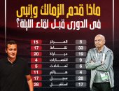 ماذا قدم الزمالك وإنبى فى الدورى قبل لقاء الليلة ؟..إنفو جراف