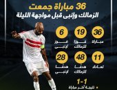 36 مباراة جمعت الزمالك وإنبى قبل مواجهة الليلة.. إنفو جراف