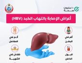 وزارة الصحة تكشف أعراض الإصابة بالالتهاب الكبدى بى.. اعرف التفاصيل
