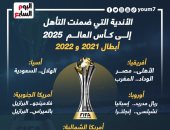 فرق ضمنت التأهل رسميا للمشاركة فى كأس العالم للأندية 2025.. إنفوجراف