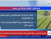  إكسترا نيوز تعرض تقريرا حول مستقبل قطاع الزراعة فى مصر