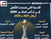كاس العالم للأندية 2025.. 3 فرق عربية والريال وتشيلسى ضمنوا المشاركة "إنفو جراف"
