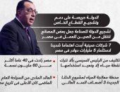 تشجيع القطاع الخاص.. رسائل رئيس الوزراء خلال تفقده مشروعات بالسويس ..إنفوجراف