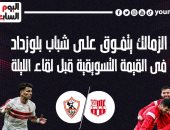 الزمالك يتفوق على شباب بلوزداد فى القيمة التسويقية قبل لقاء الليلة.. إنفوجراف