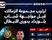 ترتيب مجموعة الزمالك قبل مواجهة شباب بلوزداد فى دورى الأبطال.. إنفوجراف