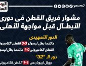 مشوار القطن الكاميرونى فى دوري الأبطال قبل مواجهة الأهلى.. إنفو جراف