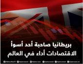 القاهرة الإخبارية تعرض تقريرا حول توقعات منظمة التعاون الاقتصادى لروسيا وبريطانيا