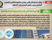 أخبار مصر.. الحكومة تنفى إيقاف منظومة التأمين الصحى بسبب المخصصات المالية