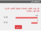 %78 من القراء يؤيدون تكثيف الحملات لضبط الألعاب النارية قبل شهر رمضان