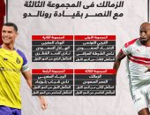 مواجهات نارية لا تفوتك بالبطولة العربية للأندية 2023 