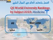 تقدم جامعة قناة السويس بين الجامعات العالمية والمصرية بتصنيف QS