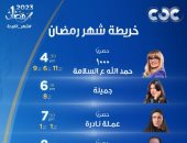 تعرف على مواعيد عرض مسلسلات قناة cbc فى رمضان