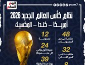 تعرف على نظام وتعديلات كأس العالم 2026.. إنفوجراف