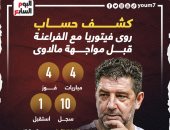 كشف حساب روي فيتوريا مع الفراعنة قبل مواجهة مالاوى.. إنفو جراف 