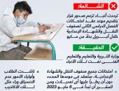 خليك واعى.. لا صحة لتقديم موعد امتحانات الترم الثانى لصفوف النقل والشهادة الإعدادية