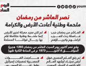 نصر العاشر من رمضان.. ملحمة وطنية أعادت الأرض والكرامة (إنفوجراف)