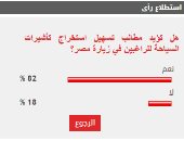 %82 من القراء يطالبون بتسهيل استخراج تأشيرات السياحة للراغبين فى زيارة مصر