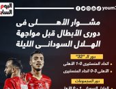 مشوار الأهلي فى دورى الأبطال قبل مواجهة الهلال السودانى الليلة.. إنفو جراف