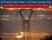 رمضان منور بدون تخفيف أحمال.. الكهرباء: 18 ألف ميجاوات زيادة عن الاحتياجات
