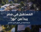 الإعلان الجديد لـ"طلعت مصطفى" يكشف تقدم أعمال تنفيذ مشروع "نور" أول مدينة ذكية متكاملة.. فيديو