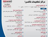 أسماء وعناوين فروع المصل واللقاح بالجمهورية.. تفاصيل  