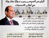 الدولة توفر مليون فرصة عمل سنويا.. الرئيس السيسى يدير حوارًا مفتوحًا مع أهالى الأسمرات