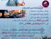البنك الدولى يضع عدة سياسات لمواجهة انخفاض نمو الاقتصاد العالمى حتى 2030